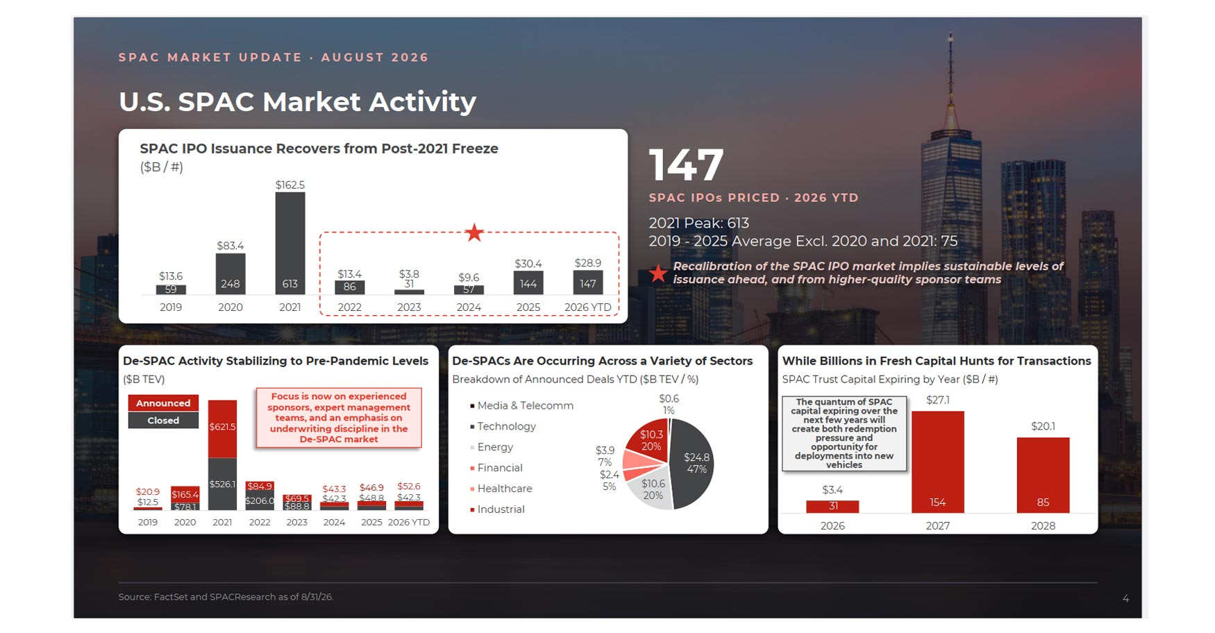 US SPAC Market Activity, August 2026